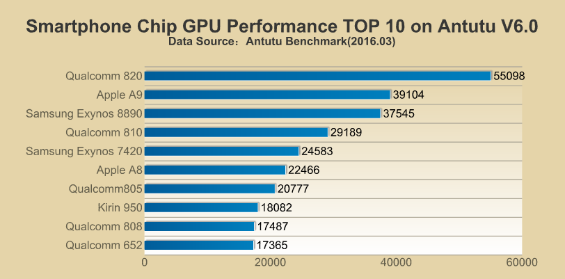 What is GPU? Why it is Important ?