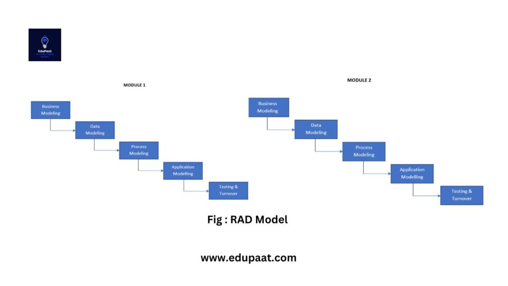 RAD Model Framework