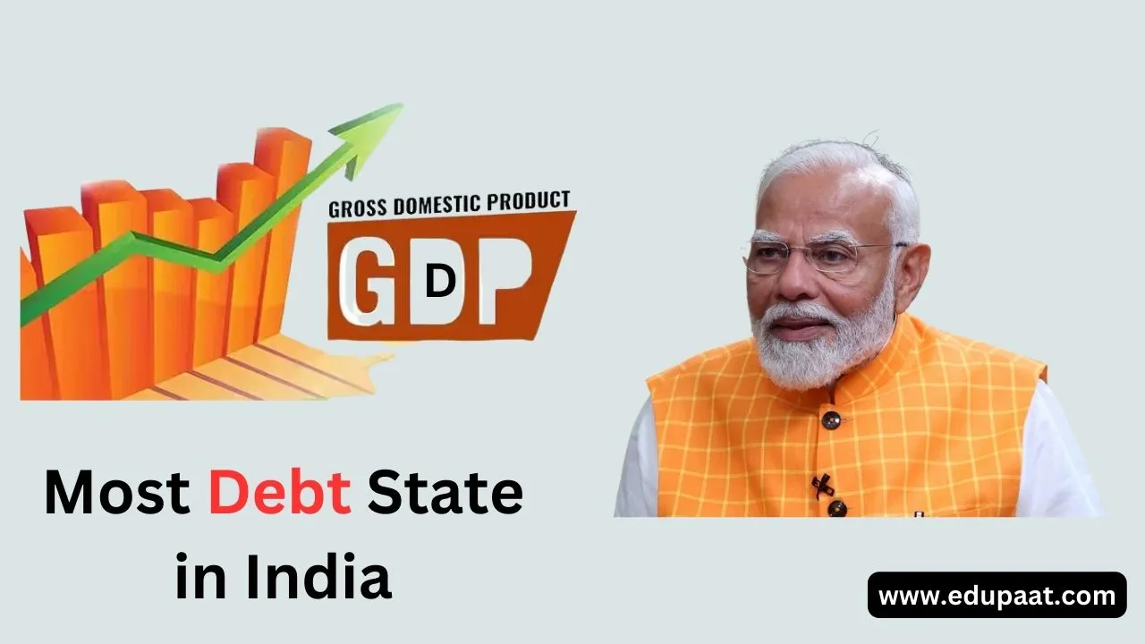 Most Debt State in India in 2024