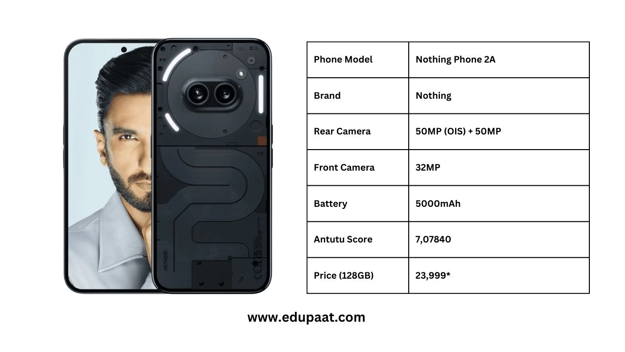 Nothing Phone 2A Specifications